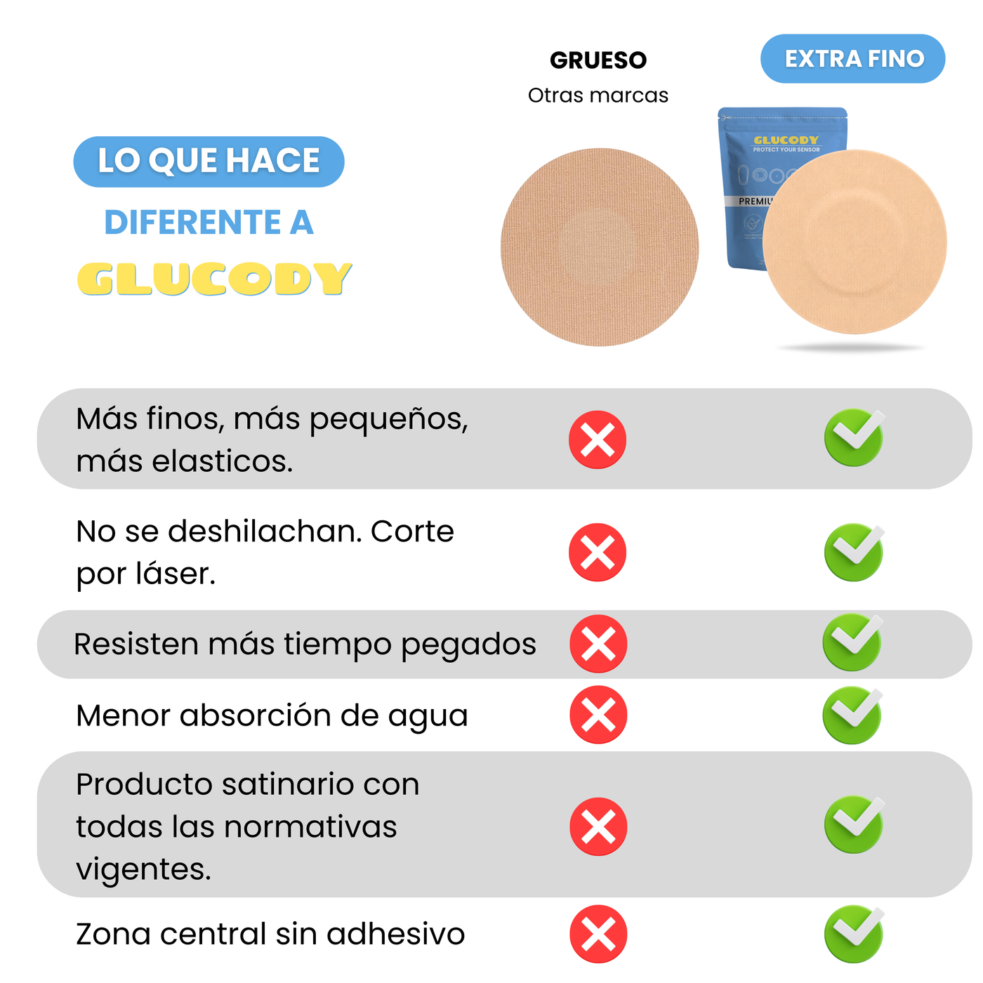 10un PENSO PROTETOR SENSOR DIABETES Castanho