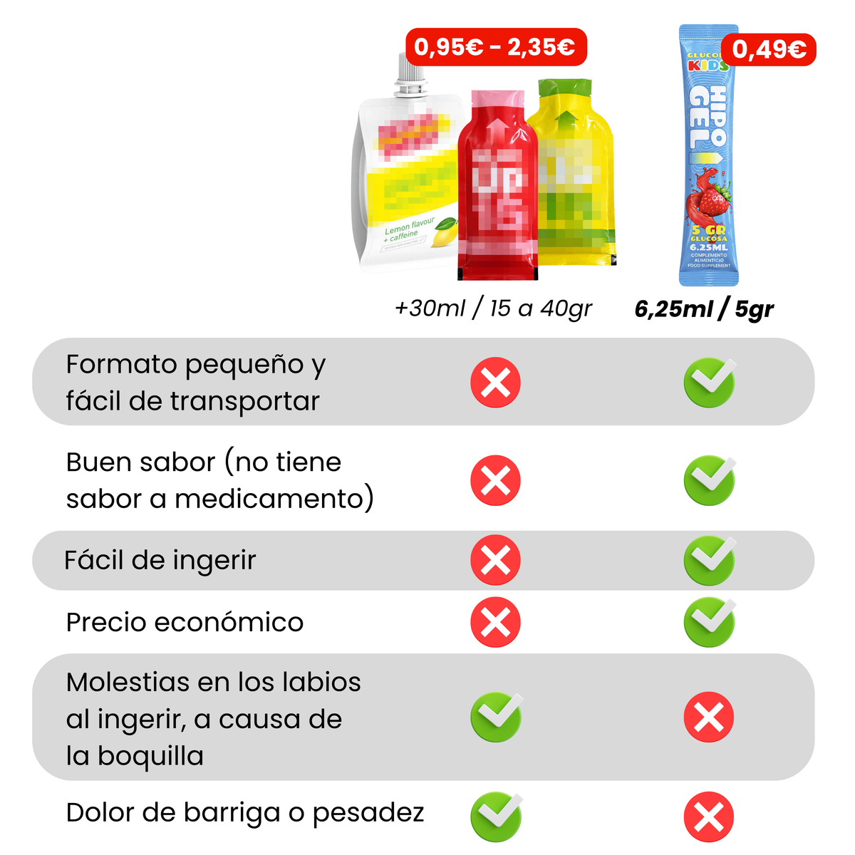 GEL DE GLUCOSE POUR ENFANTS 5 g | BOÎTE DE 30 SACHETS À ABSORPTION RAPIDE