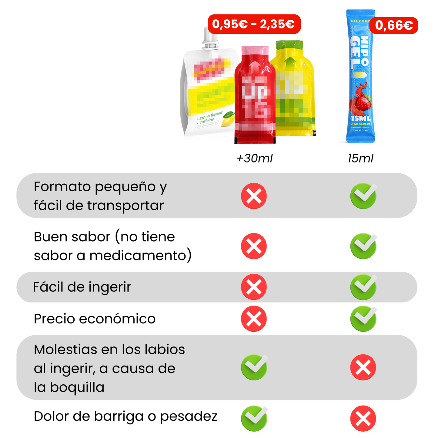 GLUCOSE GEL 12gr | Box of 30 PACKETS for rapid absorption for hypoglycemia